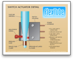 FlexTube Detail Graphic