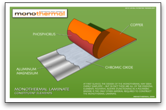 Monothermal Laminate Slide Graphic